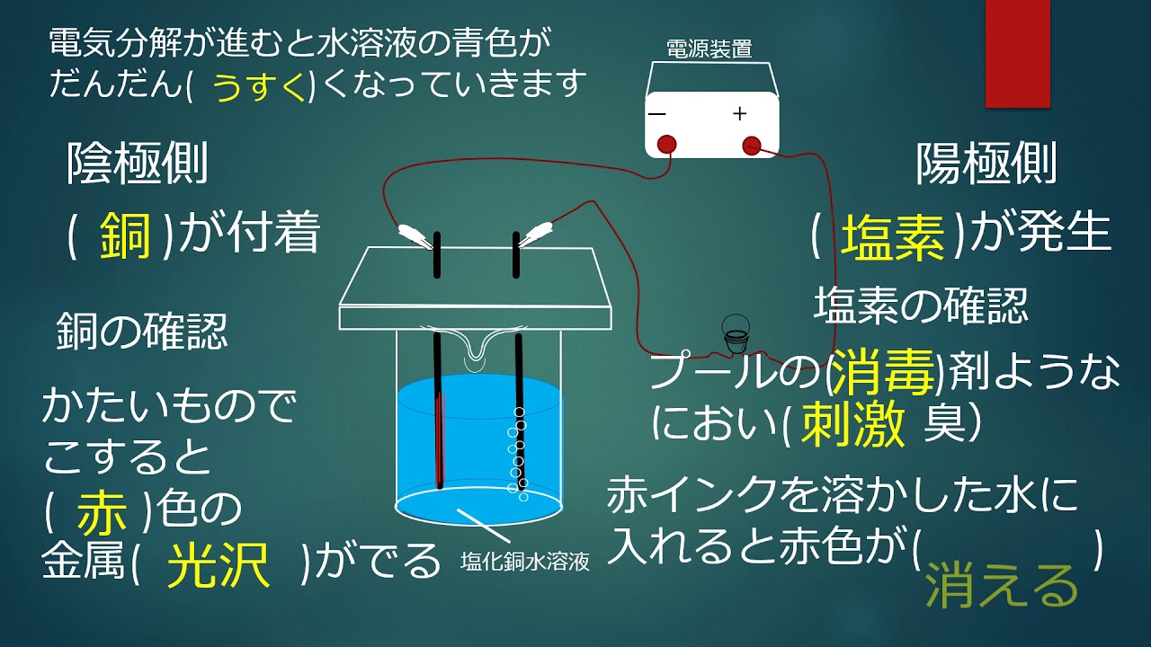 学習支援塩化銅水溶液の電気分解と気体の確認 Youtube