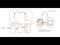 Git Session 1.1 Create Code and Push in Git to GitHub repo || in Hindi or English ||