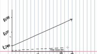Drawing the Graph