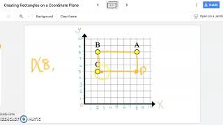 Creating Rectangles on a Coordinate Plane