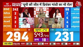 Lok Sabha Election Results 2024: बहुमत का आंकड़ा भी पार नहीं कर पाई बीजेपी | INDIA Vs NDA | Aaj Tak