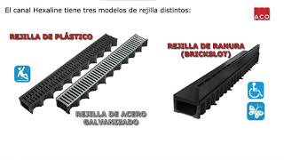ACO México | ACO Self | Canal HexaLine