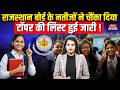 RBSE 10th Result 2026 : Rajasthan Board के Result ने चौंकाया Toppers की List ! RBSE Board |breaking