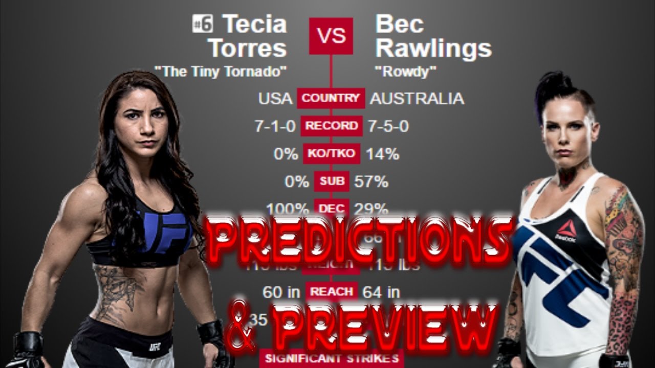 Tecia Torres UFC