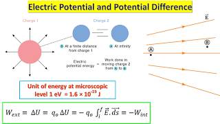 25.1. Electric Potential and Potential Difference_Part 2