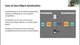 Serialization and Deserialization in java
