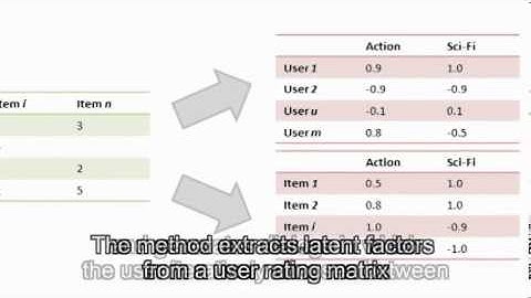 Choice-Based Preference Elicitation for Collaborative Filtering Recommender Systems