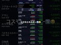 2026/4/20お昼時点の保有株#株式投資#含み損#コスモエネルギー