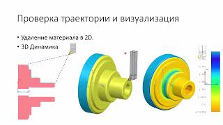 Токарная обработка в NX CAM. Часть 2/2