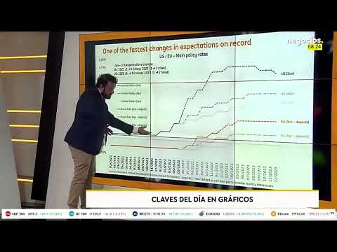 An&aacute;lisis | &iquest;Qu&eacute; est&aacute; pasando con la renta fija? &iquest;Qui&eacute;n te va a comprar un bono?