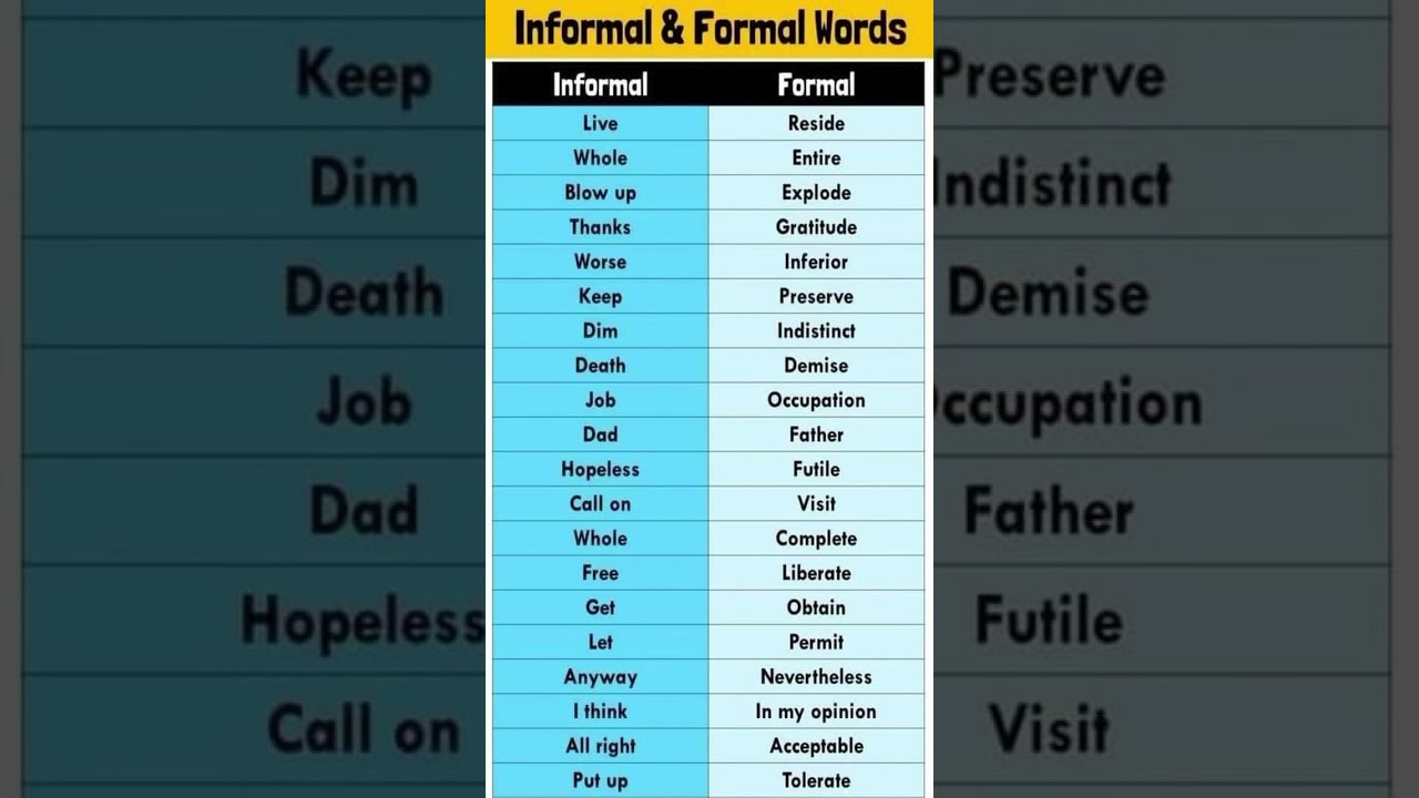 Innoventure Jr: Formal and Informal Communication