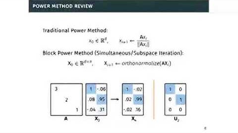 Oral Session: Randomized Block Krylov Methods