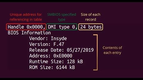 What is DMIDECODE LINUX