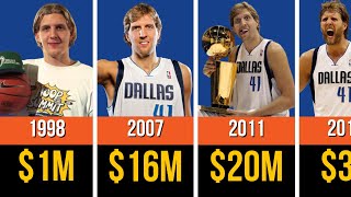 🔥 NBA Players Paycheck: Dirk Nowitzki – The Humble Superstar With a SHOCKING Financial Secret Update