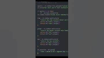 Streamlit Data Visualization #technology #streamlit #python #visualization