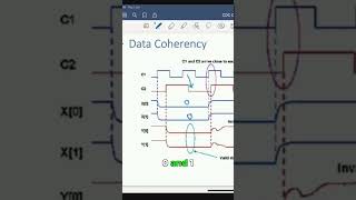 Why Binary Counters Fail: Correlation Loss Explained