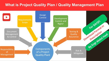 What is Project Quality Plan (PQP) or Quality Management Plan (QMP) QA/QC Plan  How to Create a PQP.