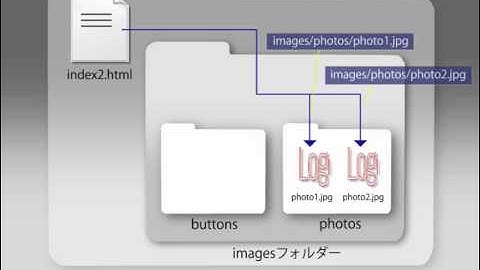 Dreamweaver CS5使い方講座(ドリームウィーバー)リンクの設定とパス[動学.tv]