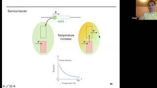 Solid state conductivity Part IV