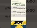 Emas Naik atau Turun Hari Ini? Ini Update Lengkapnya!