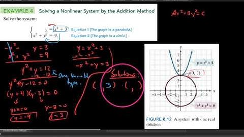 Alg3 , 8.4.4 , Systems of nonlinear equations, Addition method #2