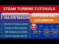 Steam turbine differential expansion  power plant interview