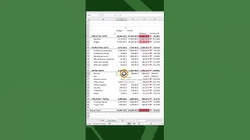 How to Handle Error Values in Excel Pivot Tables