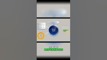 Unlocking the Power of Microsoft Security: Skills, Threat Intelligence, and More