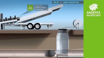 How to install a GRP SAERTEX-Liner for UV CIPP @ SAERTEX multiCom (EN)