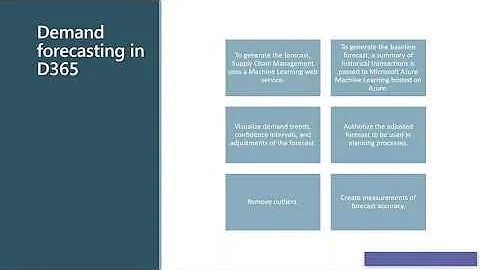 What is D365 Demand Forecasting?