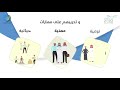 فيديو موشن جرافيك وزارة التعليم
