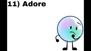 BFB Post Split Worst to Best