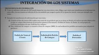   CURSO SAP MM INTEGRACION DE LOS SISTEMAS :    ? MAS CURSOS EN LA DESCRIPCION