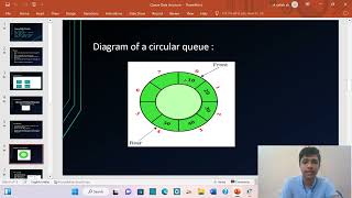 queue data structure presentation || #makaut #CA1
