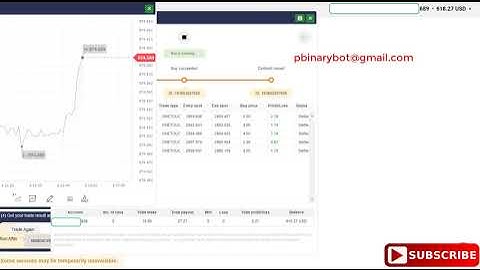 Delightful Binary.com Bot - Touch Binary Bot | Uncomfortable Serene Binary Bot