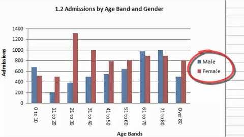 Statistics: Displaying Samples of Data