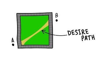 Why This Dirth Path Change ALL RULES