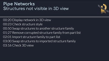 Pipe Networks - Structures not visible in 3D view