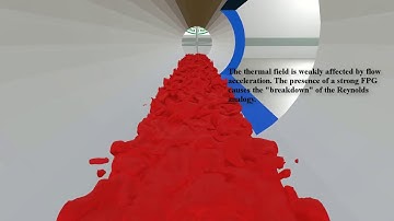 Visualization of DNS data via Virtual Reality