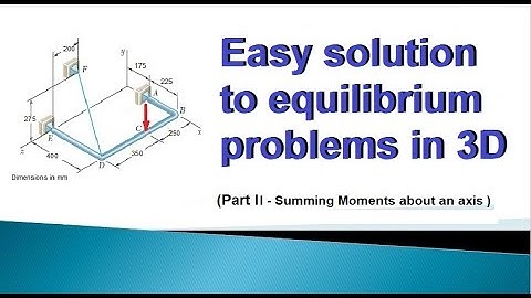 4.23  Statics: Easy solution to 