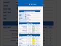 Burton VS Wigan - Football predictions for today, 2025-04-29