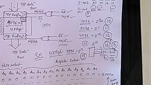 Memory interfacing - 8085 microprocessor