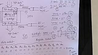Celebrity Memory interfacing - 8085 microprocessor Profile