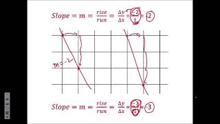 6B Correlation & Regression Slope