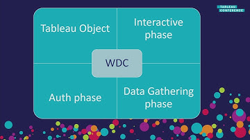Data and back again | Lessons from shipping web data connectors
