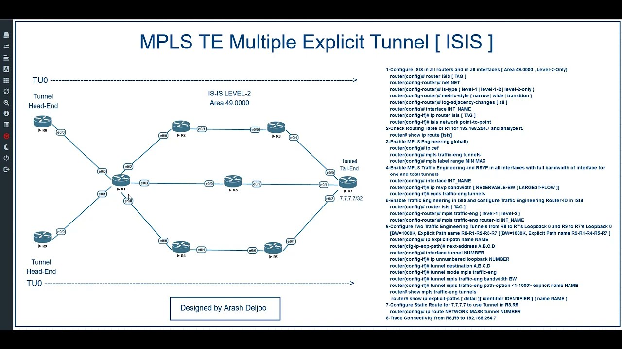 7 MPLS TE - Multiple Explicit Tunnel  [ISIS] by  ArashDeljoo - Part1/6