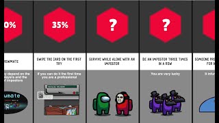 Among Us Probability Comparison
