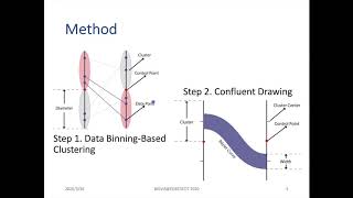 Web-based Scalable Visual Exploration of Large Multidimensional Data Using Human-in-the-Loop Edge Wealth