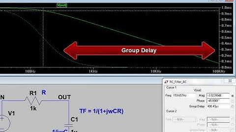 LTspice AC Analysis