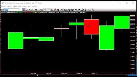 SPY Broadnening Formation Demo